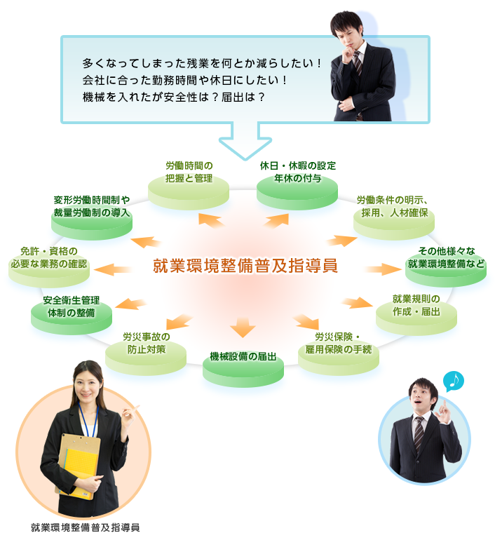 就業環境整備普及指導員