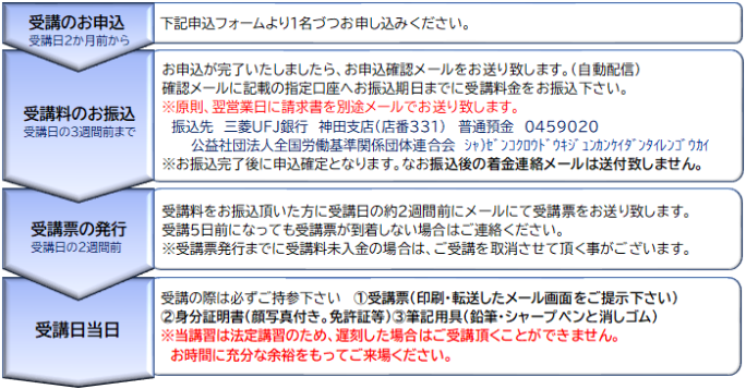 技能実習指導員講習の申込｜全国労働基準関係団体連合会